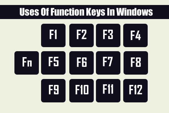 Do not use function keys.