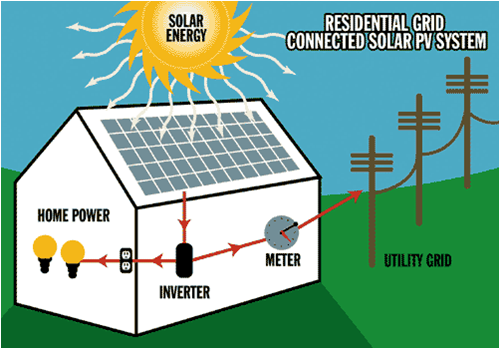 Solar power Generator