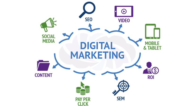 Digital Marketing 6 Types Of Digital Marketing Strategy SEO Archives 