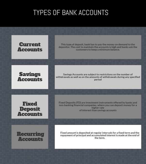 4.Type of account  arenteiro