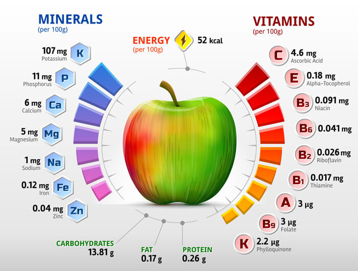 but all vitamins arenteiro