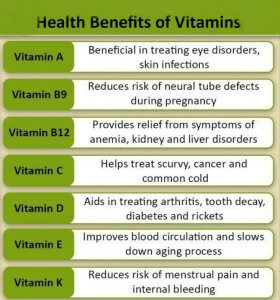 Discovering the Benefits of Vitamins arenteiro