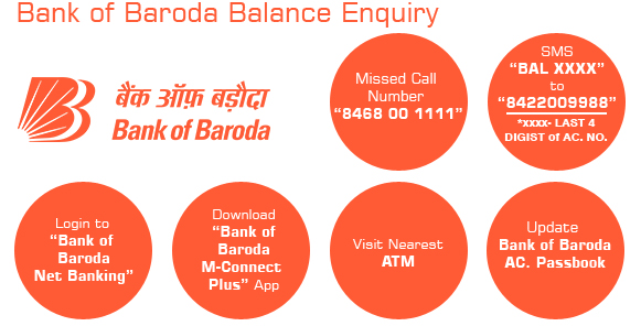 baroda bank mein balance kaise check kare