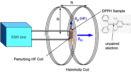 What is Electron Spin? - Electron Spin Theory electron spin resonance