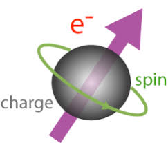 What is Electron Spin? - Electron Spin Theory