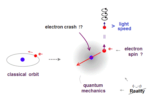 What is Electron Spin? - Electron Spin Theory