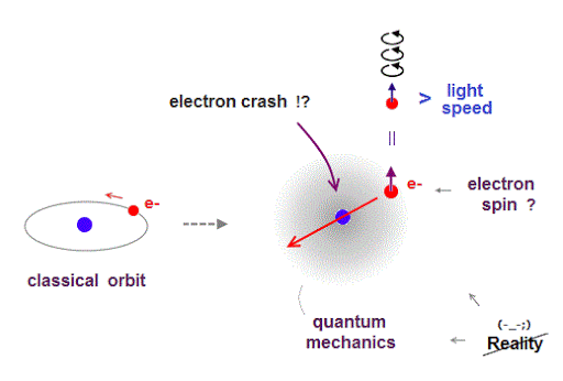 What is Electron Spin? - Electron Spin Theory_ARENTEIRO