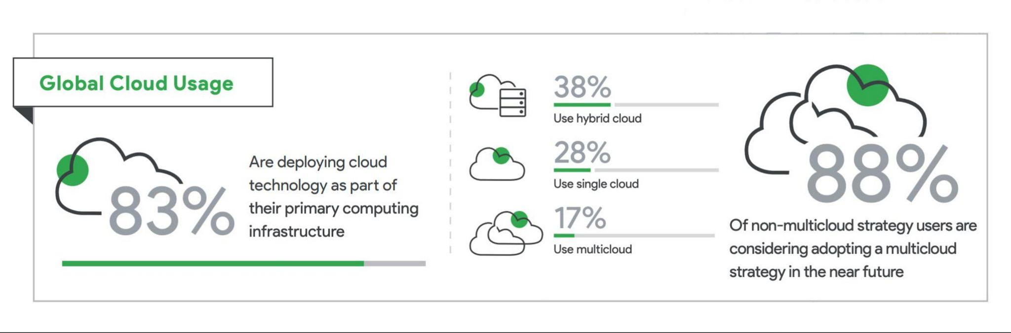 AI Cloud in Financial Services and Banking: The Future of Tech