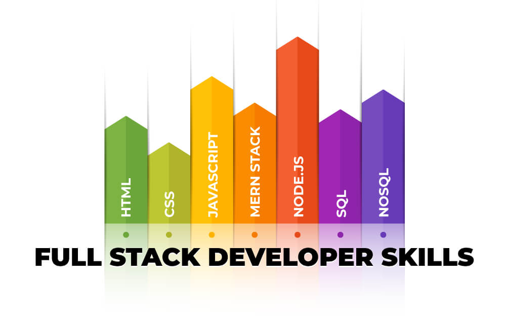 Required skills and responsibilities of Full Stack Developer