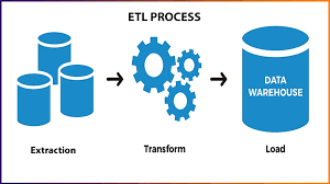 Why Should You Plan To Introduce The Option Of ETL Today Itself?
