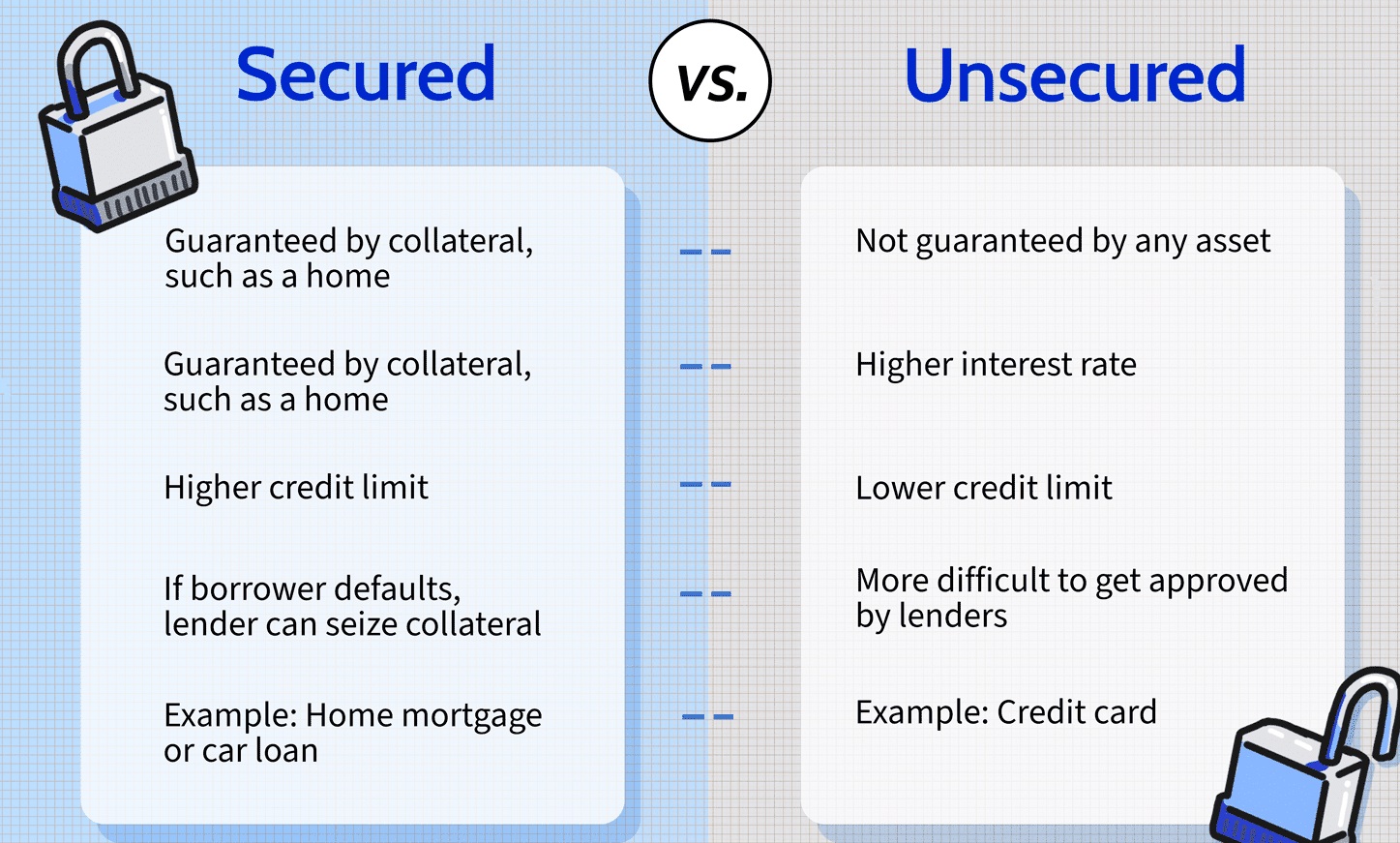 Understanding the Difference Between Secured and Unsecured Personal Loans