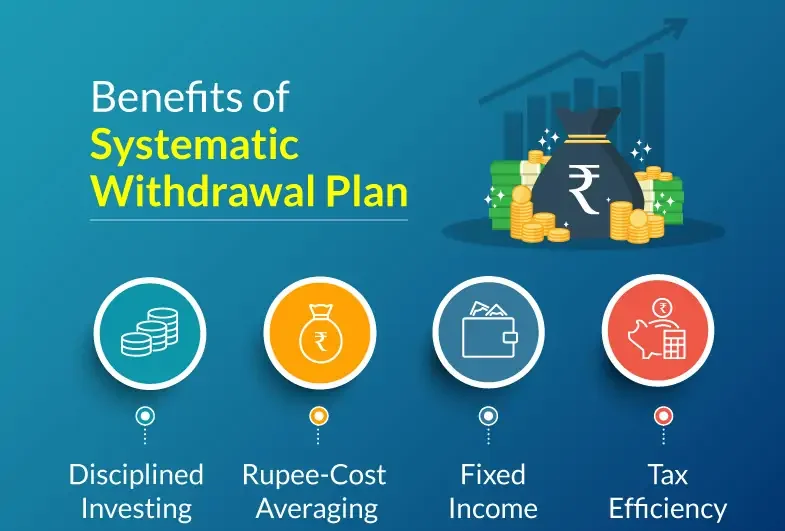 Use SWP Calculator and Understand the Benefits of a Systematic Withdrawal Plan