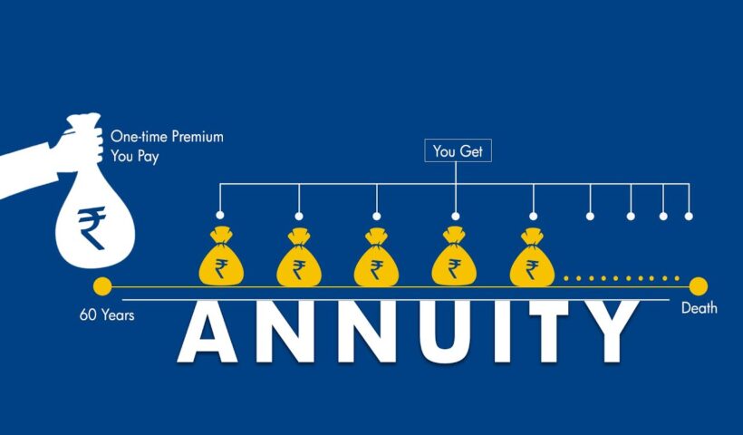 What Are Annuities?