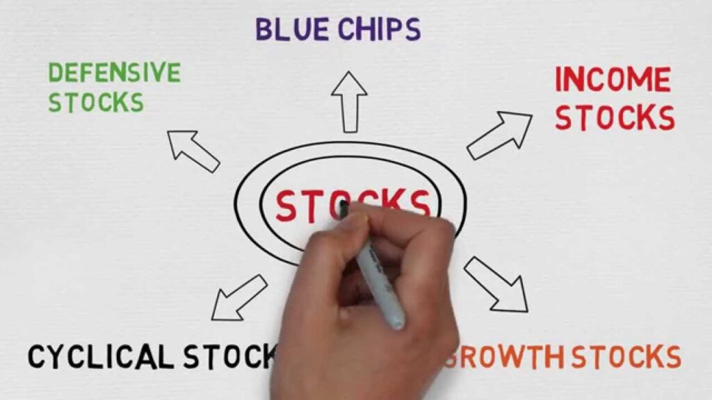 What Are the Different Types of Stocks?