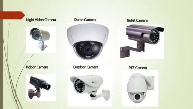 Exploring the Different Types of Security Cameras and Their Uses